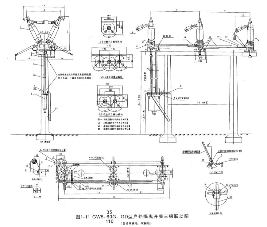 GW5隔离开关使用说明书下载